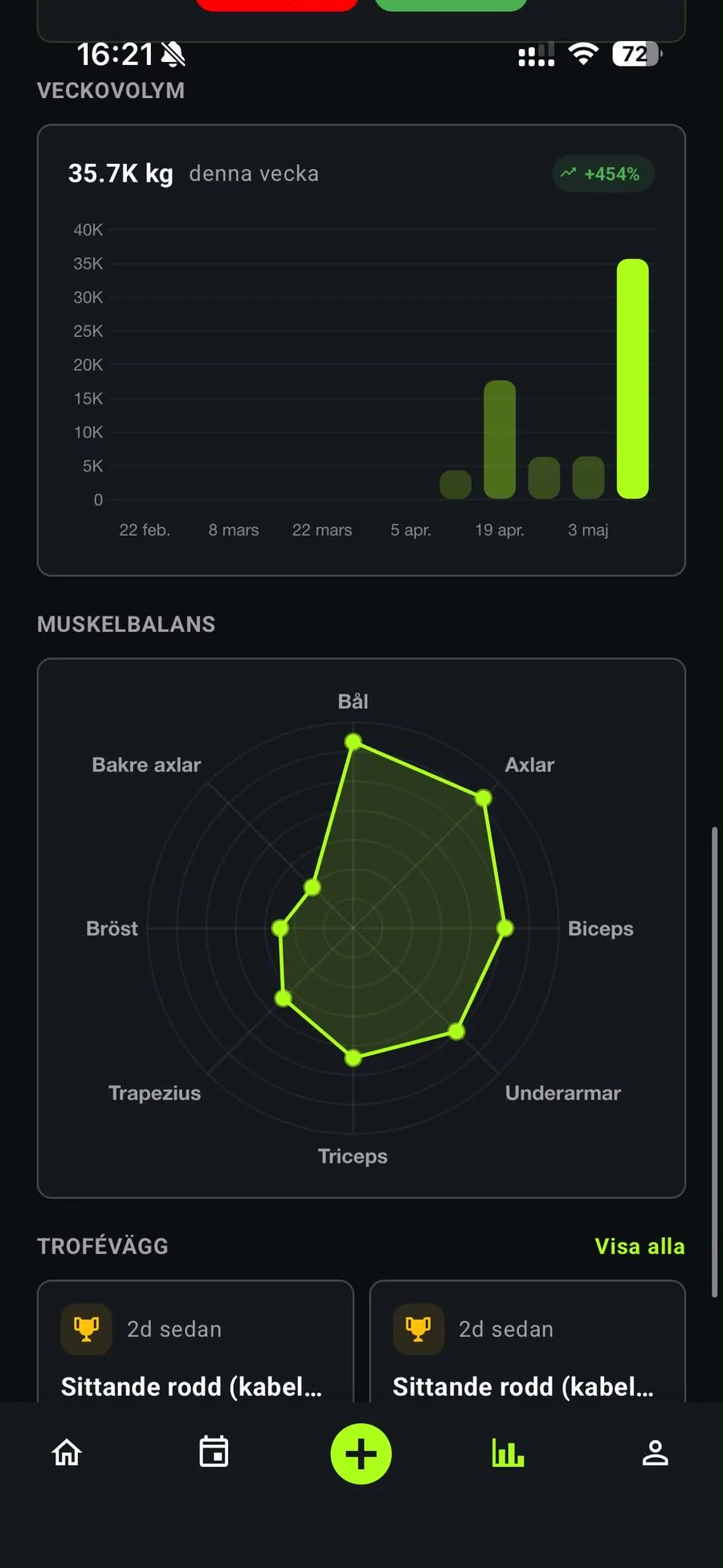 Weekly volume bar chart and a muscle balance radar chart