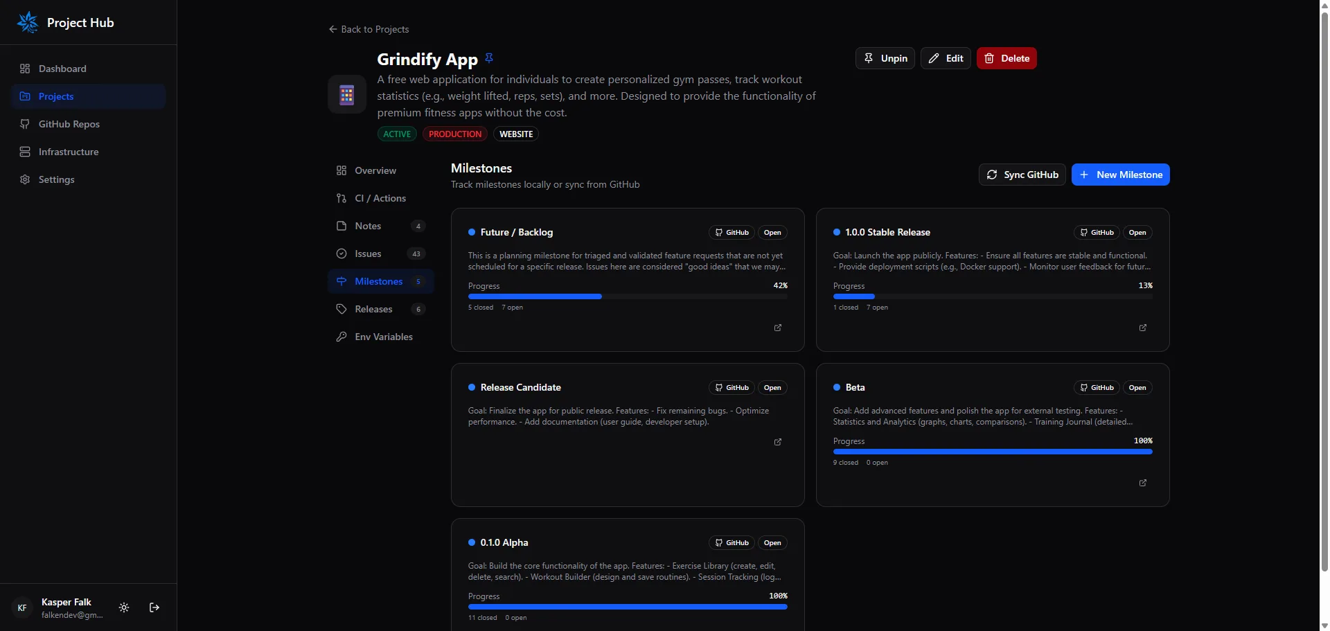 Milestones synced from GitHub with progress bars