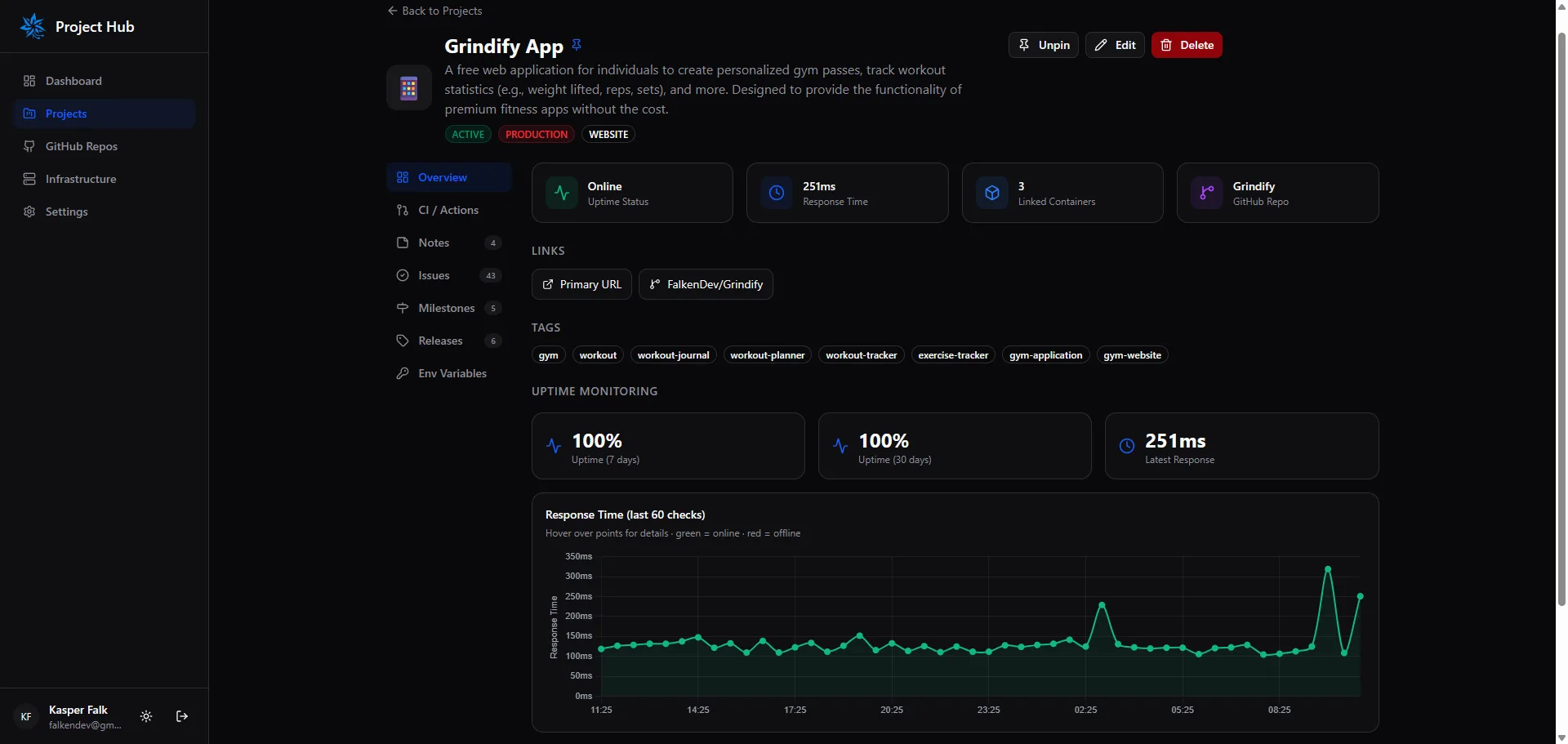 Project overview with uptime, response time chart over last 60 checks